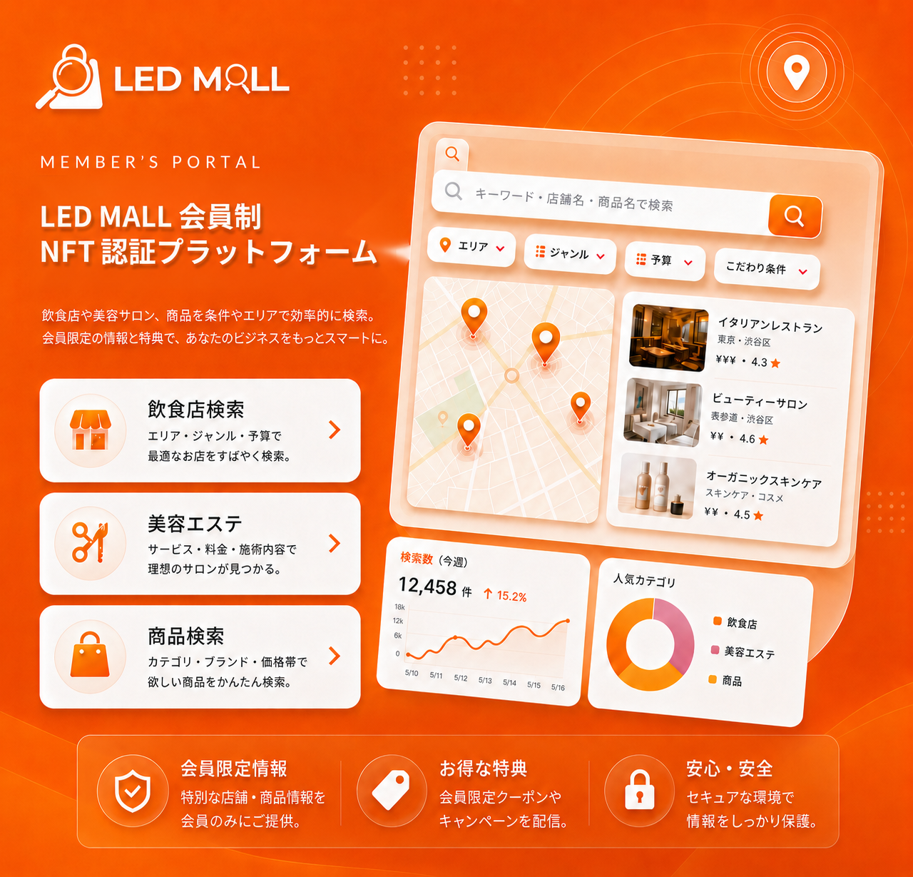 LED MALL 会員制NFT認証プラットフォーム
